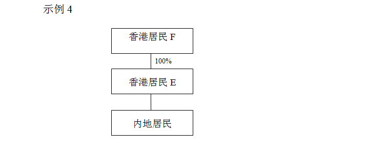 ����˰��Э���С����������ˡ��й�����Ĺ���Ľ��