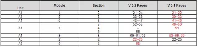 2018 Becker 教材 更新 美国CPA考试 aicpa uscpa
