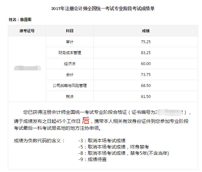 正保会计网校注会考生鲁薇蘅成绩单