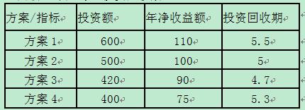 中级经济师财政税收每日一练题