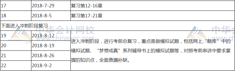 【收藏版】2018年中级会计职称《中级会计实务》学习计划表