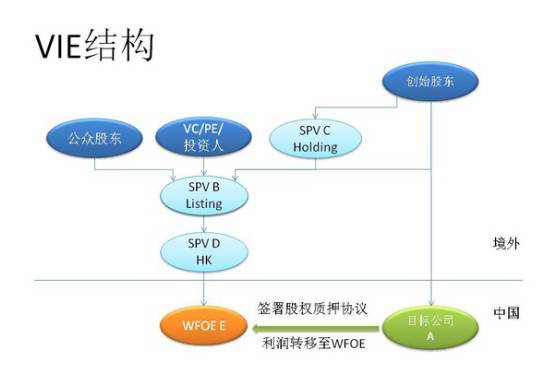 财务顶点 企业 赴美上市 IPO USCPA AICPA