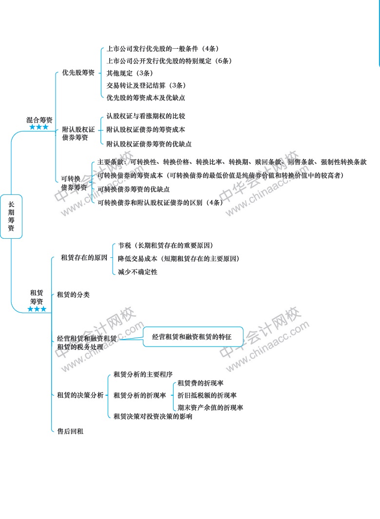 2018年注册会计师《财务成本管理》新教材第十一章思维导图