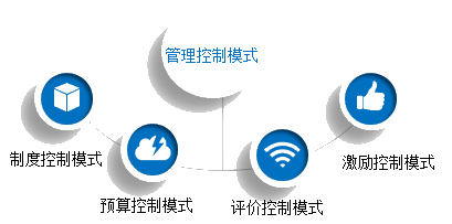 2018高级会计师新教材知识点：管理控制模式比较