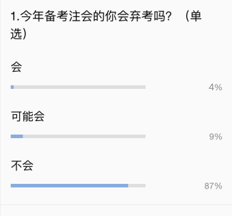 注册会计师弃考率