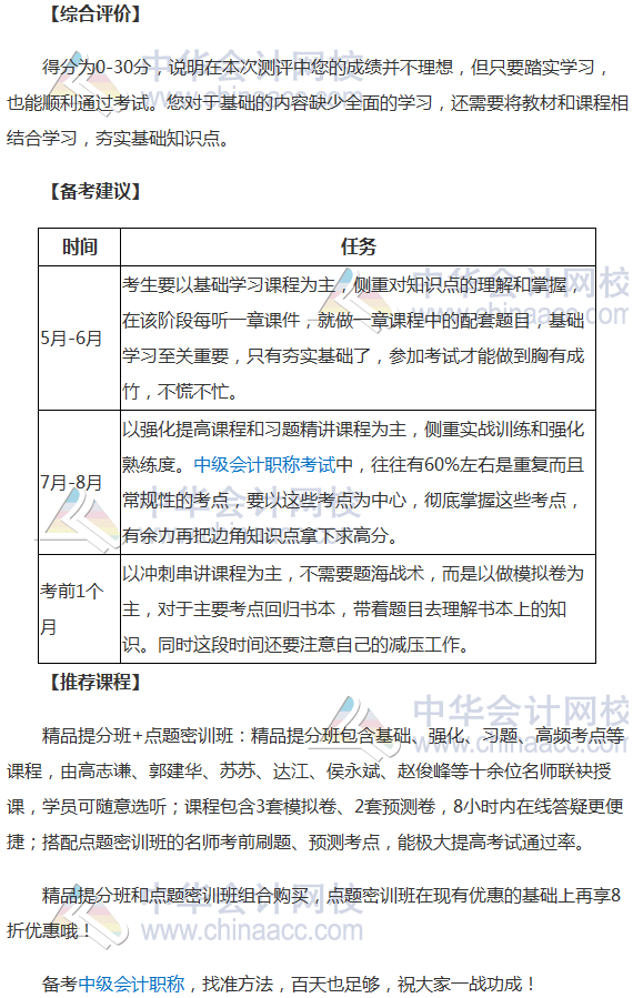 2018���м����ְ�ƿ�ǰ��������Ծ��𰸼�ר������