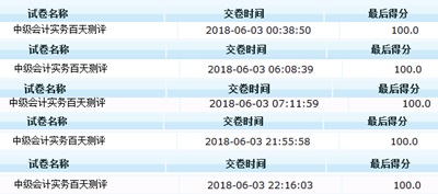 实锤!中级会计职称考满分的那些人 都有这些特点