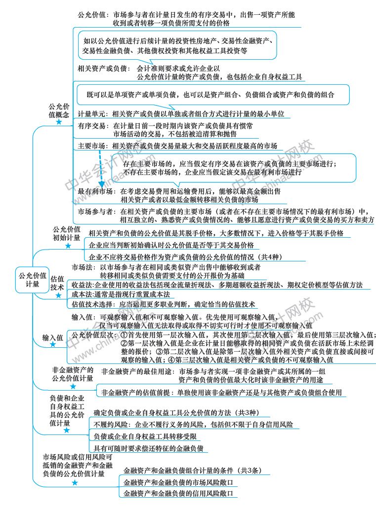 2018年注册会计师《会计》新教材第29章思维导图