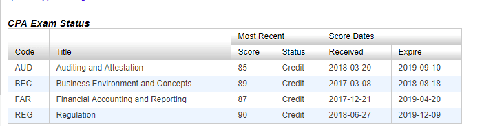 AICPA考试成绩已公布,网校学员喜报连连
