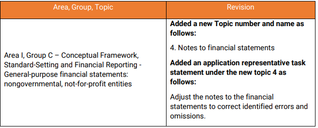 重磅消息：AICPA新版考试大纲发布了！