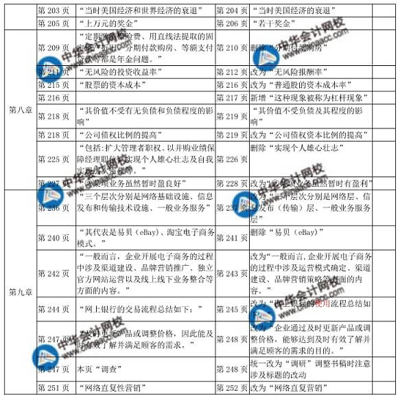 2018年中级经济师工商管理教材变化对比表