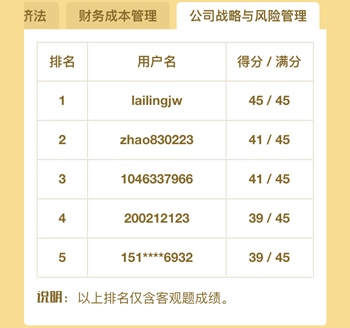 注册会计师百万考生大模考