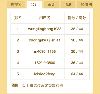 注册会计师百万考生大模考