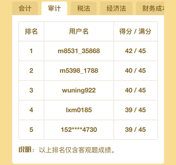 注册会计师百万考生大模考