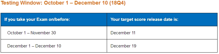 2019年美国注册会计师考试公布成绩时间公布(附成绩查询方式)