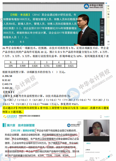 2018年中级工商管理试题涉及考点对比【21-30题】