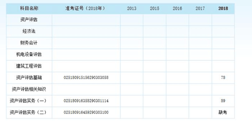 我与女儿有个约定——财会专业40+大龄考生资产评估考试通过！