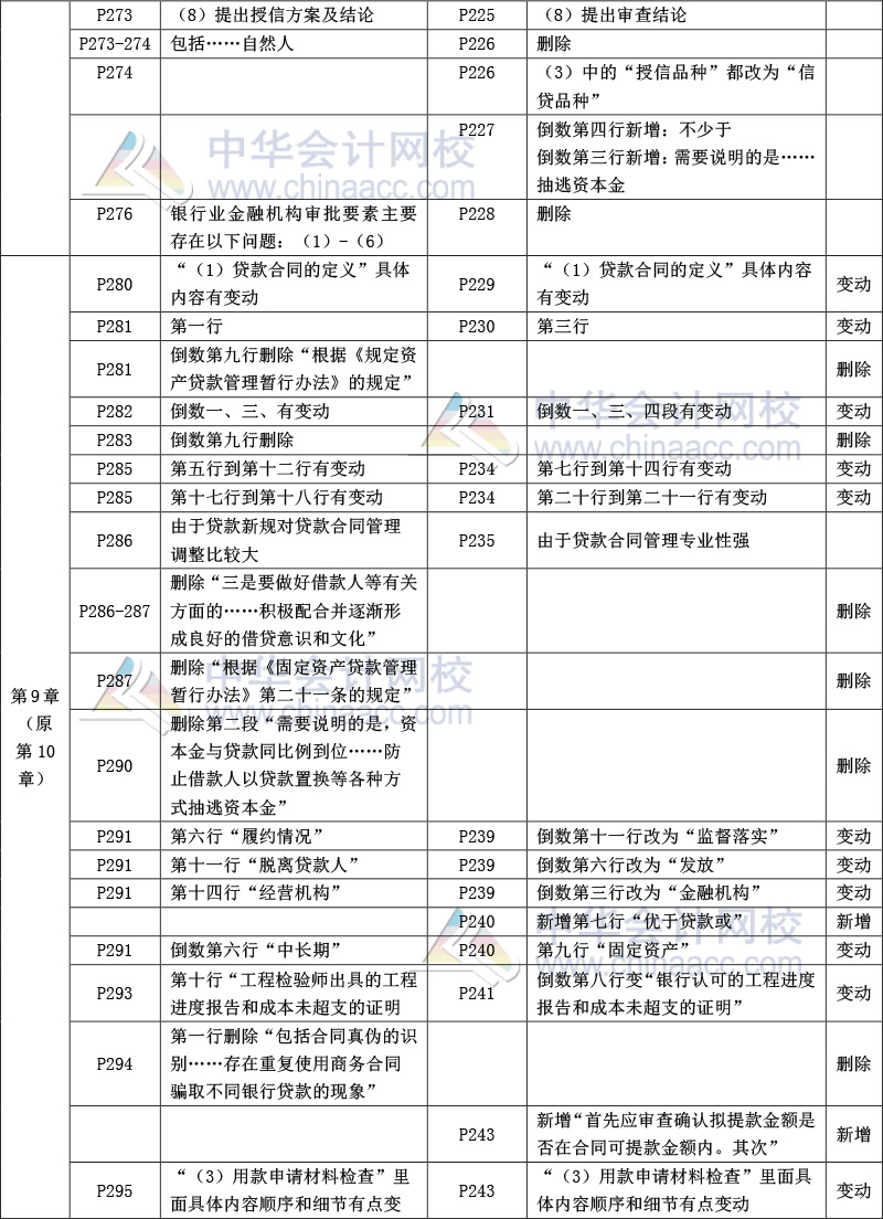 《公司信贷》教材比对-11