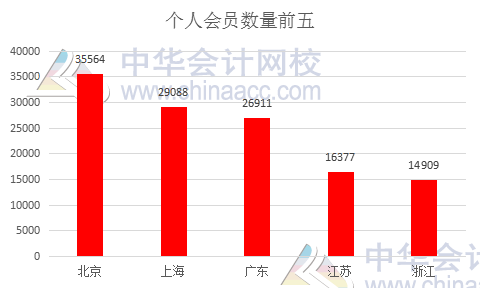 中注协权威发布:个人会员突破25万人 中注协权威发布:个人会员突破25万人
