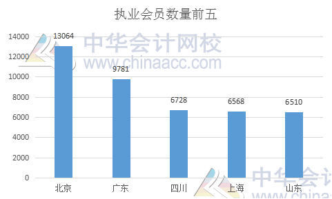 中注协权威发布:个人会员突破25万人 中注协权威发布:个人会员突破25万人