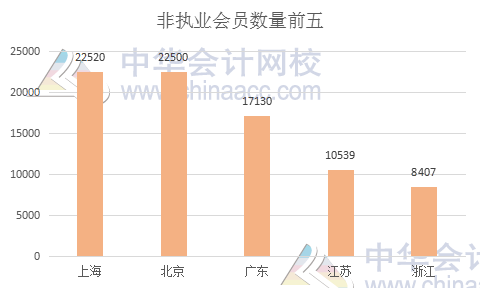 中注协权威发布:个人会员突破25万人 中注协权威发布:个人会员突破25万人
