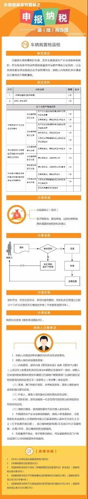 办税指南 ▌车辆购置税退税一图理清
