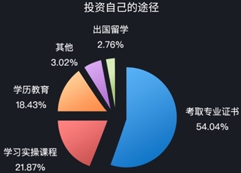 中年危机转行财会——财会人的年薪大揭秘