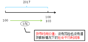 知识点1 知识点1