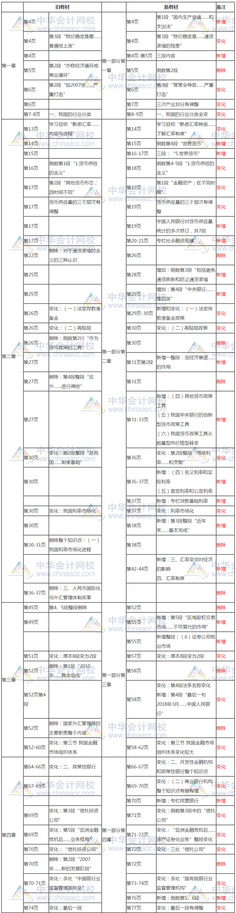 法律法规-第一部分