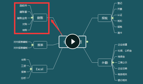 �м����ְ�ơ��м����ʵ��Ԥϰ���׿γ�����