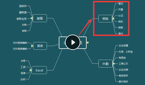 �м����ְ�ơ�����������γ�����