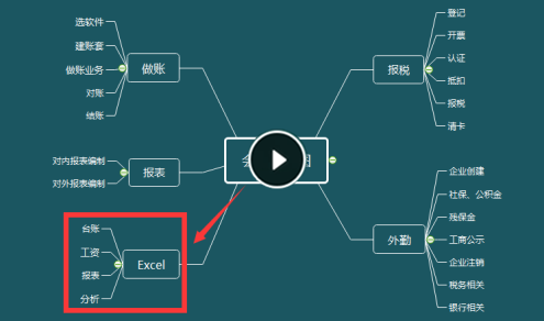 �м����ְ�ơ����÷���Ԥϰ���׿γ�����