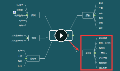 �м����ְ�ơ����÷���Ԥϰ���׿γ�����