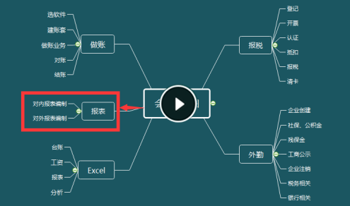 �м����ְ�ơ����÷���Ԥϰ���׿γ�����