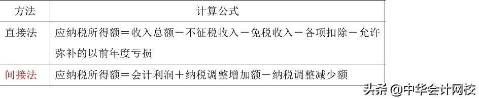 企业所得税 企业所得税
