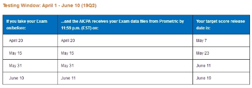 2019 年美国注册会计师考试 考试时间 考试报名 
