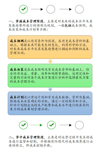 管理会计 管理会计