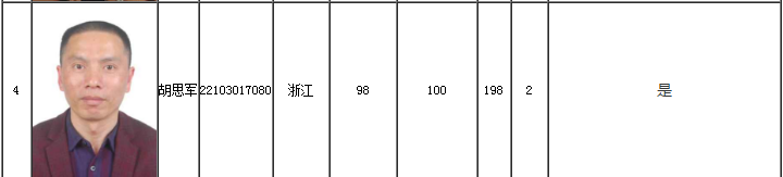 入围学员 入围学员