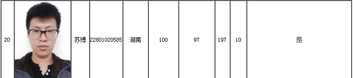 入围学员 入围学员