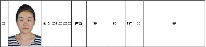 入围学员 入围学员