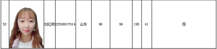 入围学员 入围学员