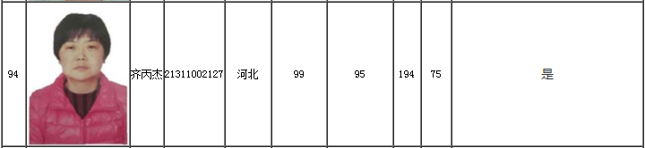 入围学员 入围学员