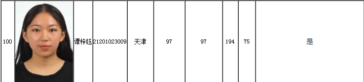 入围学员 入围学员