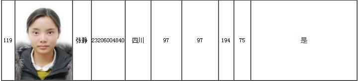 入围学员 入围学员