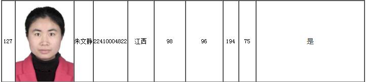 入围学员 入围学员