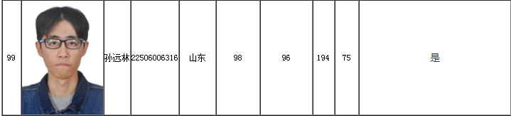 入围学员 入围学员