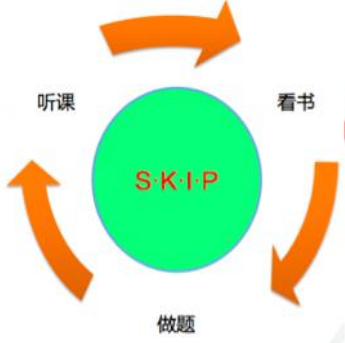 经济师备考 经济师备考