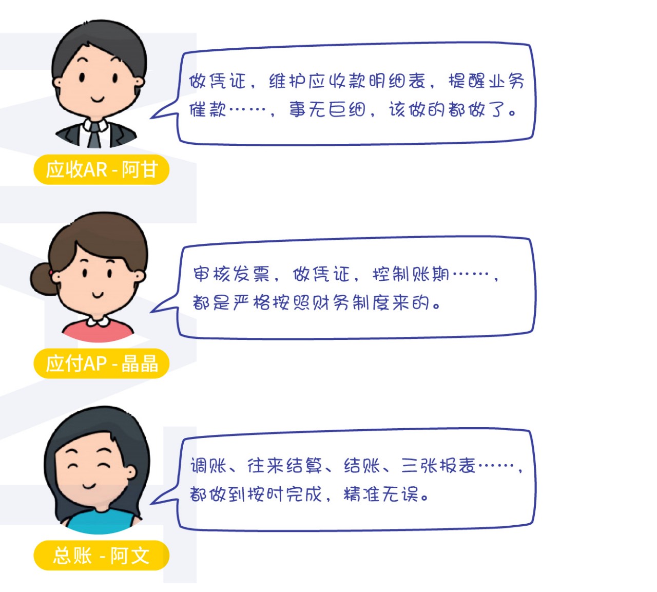 管理会计 管理会计