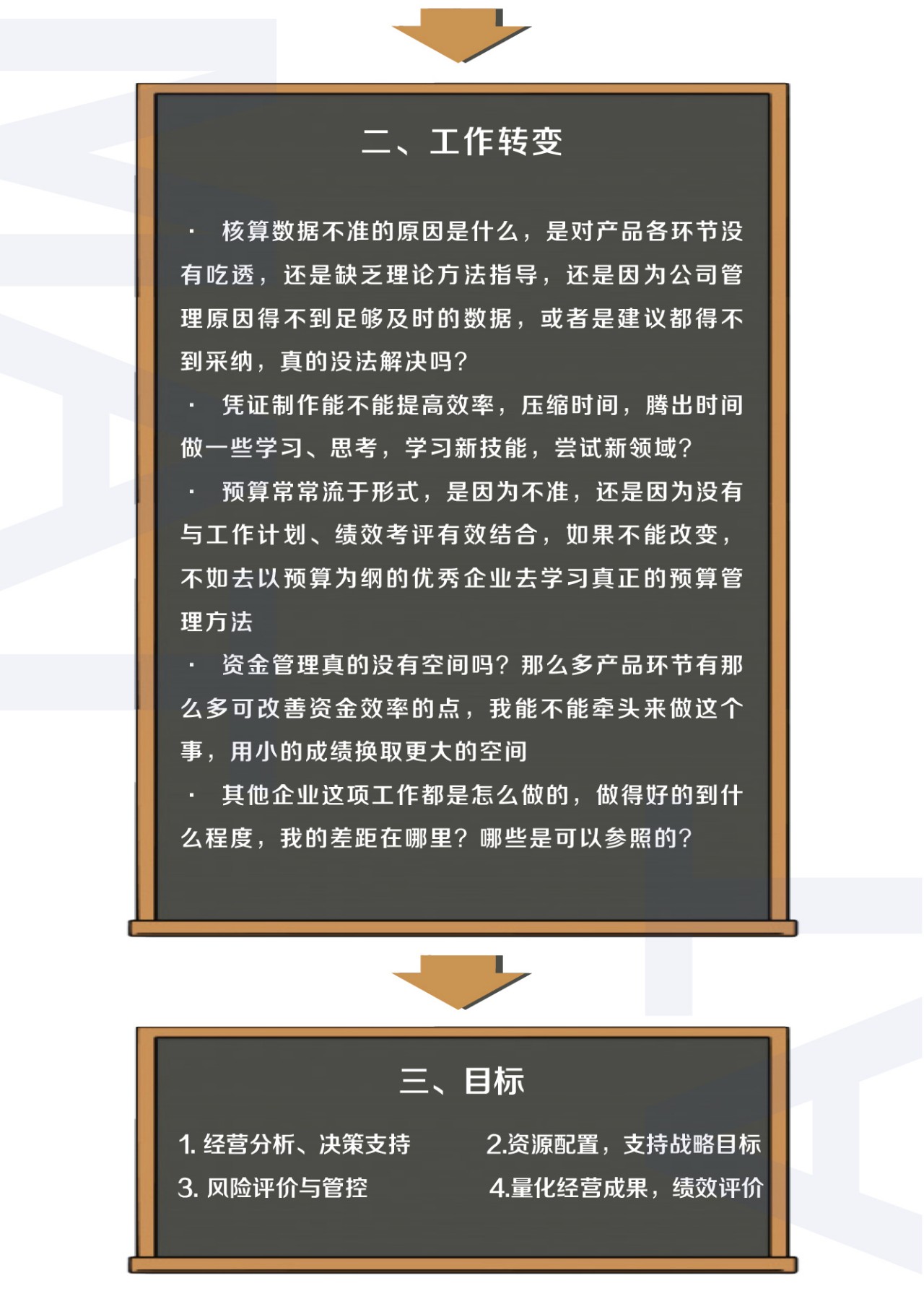 管理会计 管理会计