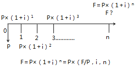 中级会计知识点 中级会计知识点